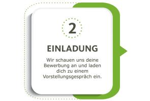 Bewerbung im LiebesGrün in Schmallenberg